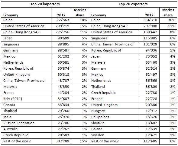 Chart 2