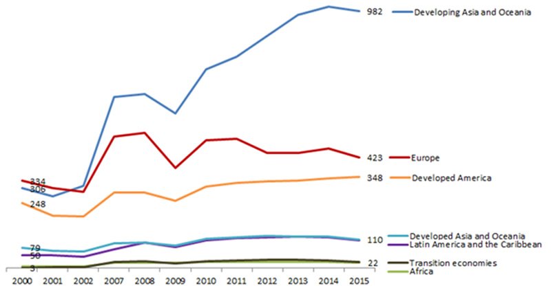 Chart 3