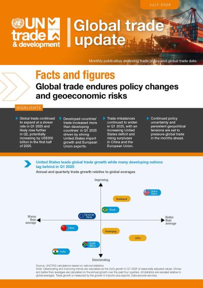 Cover for Global Trade Update (July 2025): Global trade endures policy changes and geoeconomic risks