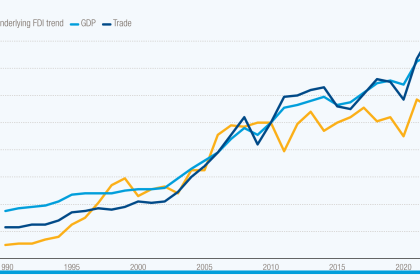 Shifting investment patterns: 5 key FDI trends and their impact on development