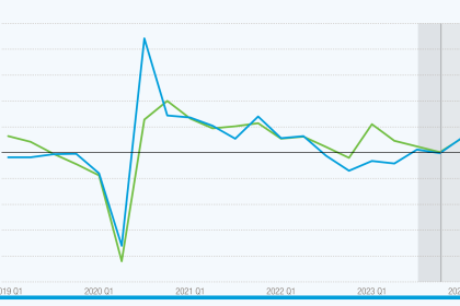 UNCTAD’s Global Trade Update shows encouraging signs amidst persistent challenges