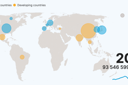 Shifting map of car production reflects changing patterns in trade and investment