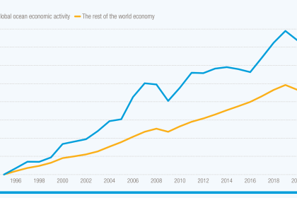 The ocean economy is booming. But for how long?