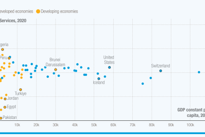 Women in trade: Female labour remains undervalued in global exports