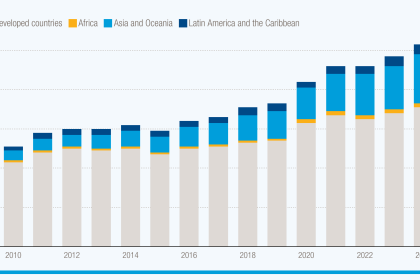 La deuda pública mundial alcanzó un récord de 102 billones de dólares en 2024