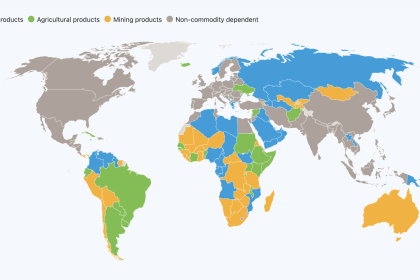 Commodity dependence runs deep. Developing countries must add value to turn the tide