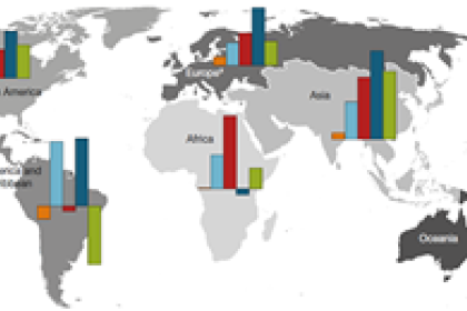 Nowcast shows international trade and global economy cooling down 